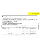 Preview for 14 page of Parkinson Cowan CALOR SIG 305 Owner'S Handbook Manual