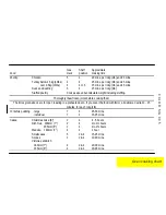 Preview for 15 page of Parkinson Cowan CALOR SIG 305 Owner'S Handbook Manual