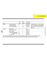 Preview for 16 page of Parkinson Cowan CALOR SIG 305 Owner'S Handbook Manual