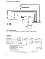 Preview for 32 page of Parkinson Cowan CAPELLA Instruction Book