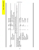 Предварительный просмотр 20 страницы Parkinson Cowan CSIG 511 Operating And Installation Instructions