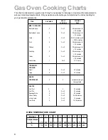 Preview for 8 page of Parkinson Cowan SIG 224 Operating And Installation Instructions