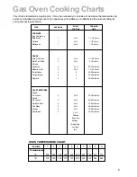 Preview for 9 page of Parkinson Cowan SIG 224 Operating And Installation Instructions