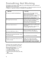 Preview for 14 page of Parkinson Cowan SIG 224 Operating And Installation Instructions