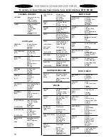 Preview for 16 page of Parkinson Cowan SIG 224 Operating And Installation Instructions