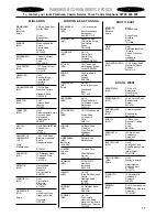 Preview for 17 page of Parkinson Cowan SIG 224 Operating And Installation Instructions