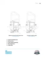 Preview for 13 page of Parklio Barrier User Manual