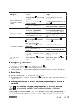 Preview for 45 page of Parkside 409157 2207 Operation And Safety Notes Translation Of The Original Instructions