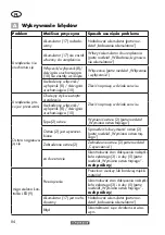 Preview for 84 page of Parkside PAAS 20-Li A1 Translation Of The Original Instructions