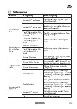 Preview for 129 page of Parkside PAAS 20-Li A1 Translation Of The Original Instructions