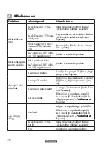 Preview for 176 page of Parkside PAAS 20-Li A1 Translation Of The Original Instructions