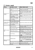 Preview for 193 page of Parkside PAAS 20-Li A1 Translation Of The Original Instructions