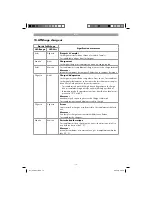 Preview for 19 page of Parkside PABH 18 LI A1 Operation And Safety Notes