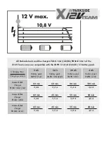 Preview for 4 page of Parkside PAR 12 A1 Translation Of The Original Instructions