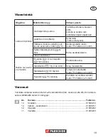 Preview for 19 page of Parkside PAS 500 B1 Operation Manual