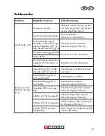 Preview for 13 page of Parkside PAS 900 A1 Original Instructions Manual