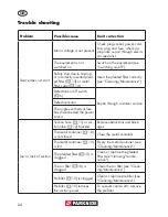 Preview for 24 page of Parkside PAS 900 A1 Original Instructions Manual