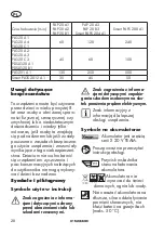 Предварительный просмотр 146 страницы Parkside PASSK 20-Li B2 Translation Of The Original Instructions