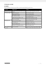 Предварительный просмотр 28 страницы Parkside PDS 120 B2 Operating And Safety Instructions, Translation Of Original Operating Manual