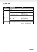 Предварительный просмотр 53 страницы Parkside PDS 120 B2 Operating And Safety Instructions, Translation Of Original Operating Manual