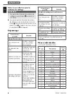 Preview for 10 page of Parkside PDSP 1000 B2 Operation Manual