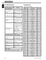 Предварительный просмотр 10 страницы Parkside PDSP 1000 B2 Operation Manuals