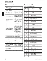 Предварительный просмотр 26 страницы Parkside PDSP 1000 B2 Operation Manuals