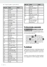 Предварительный просмотр 48 страницы Parkside PDSP 1000 D5 Operation And Safety Notes Translation Of The Original Instructions