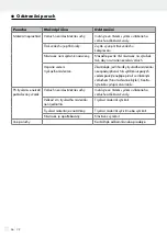 Предварительный просмотр 56 страницы Parkside PDSP 1000 D5 Operation And Safety Notes Translation Of The Original Instructions