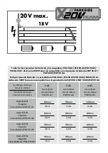 Preview for 4 page of Parkside PDSSA 20-Li A1 Operating Instructions Manual