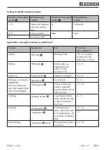 Preview for 14 page of Parkside PFBS 12 A1 Manual