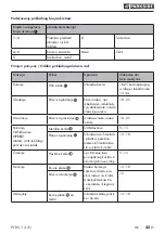 Preview for 28 page of Parkside PFBS 12 A1 Manual