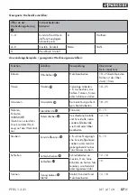 Preview for 60 page of Parkside PFBS 12 A1 Manual