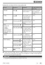 Preview for 16 page of Parkside PFBS 160 B2 Translation Of The Original Instructions