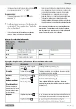 Preview for 15 page of Parkside PFBS 9.6 A1 Operation Instructions Manual