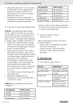 Предварительный просмотр 28 страницы Parkside PFS 100 B2 Operation And Safety Notes Translation Of Original Operation Manual