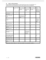 Предварительный просмотр 13 страницы Parkside PGI 1200 A1 Operating And Safety Instructions Manual