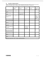 Предварительный просмотр 22 страницы Parkside PGI 1200 A1 Operating And Safety Instructions Manual