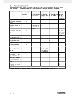 Предварительный просмотр 31 страницы Parkside PGI 1200 A1 Operating And Safety Instructions Manual