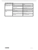 Предварительный просмотр 48 страницы Parkside PGI 1200 A1 Operating And Safety Instructions Manual