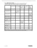 Предварительный просмотр 49 страницы Parkside PGI 1200 A1 Operating And Safety Instructions Manual