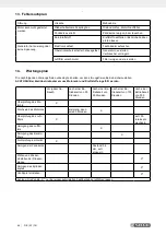 Preview for 50 page of Parkside PGI 1200 A1 Operating And Safety Instructions, Translation Of Original Operating Manual