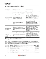 Предварительный просмотр 54 страницы Parkside PHD 100 A1 Translation Of Original Operation Manual