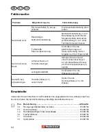 Предварительный просмотр 64 страницы Parkside PHD 100 A1 Translation Of Original Operation Manual