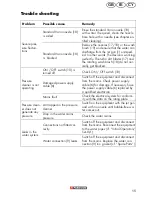 Preview for 15 page of Parkside PHD 150 C2 Operation Manual