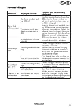 Preview for 63 page of Parkside PHD 170 C2 Original Instructions Manual