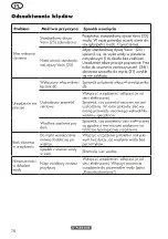 Preview for 78 page of Parkside PHD 170 C2 Original Instructions Manual