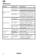 Preview for 164 page of Parkside PHD 170 C2 Original Instructions Manual