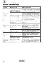 Preview for 178 page of Parkside PHD 170 C2 Original Instructions Manual