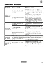 Preview for 207 page of Parkside PHD 170 C2 Original Instructions Manual